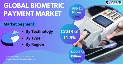 Fingerprint Payment Market Size, Share & Growth 